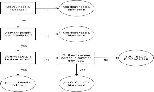 四川银行的区块链业务概述