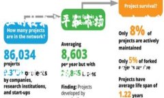 长沙区块链公司大全：2