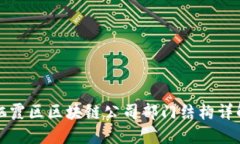 栖霞区区块链公司部门结