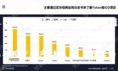   区块链黑客系统揭秘：你