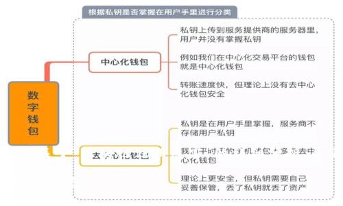 在此，我将为您提供一个关于“区块链注册危害”的详细分析，并围绕此主题展开内容。

区块链注册的潜在危害与风险