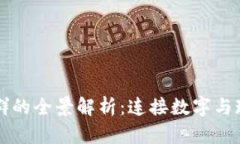 区块链社群的全景解析：