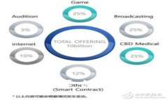 区块链虚拟平台的类型与