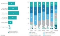区块链创业扶持政策全解