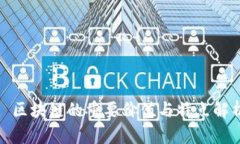 : 区块链的重要价值与特点