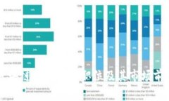 区块链人才紧缺职位及其