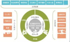 泰国区块链投票方法解析