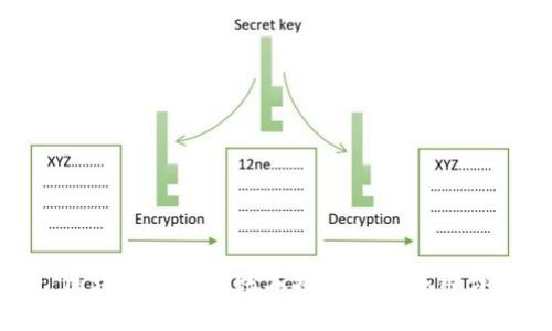 : 区块链引入的账本技术及其应用详解