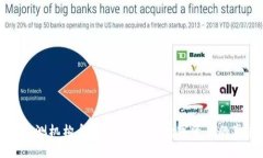 区块链评测机构盘点：助