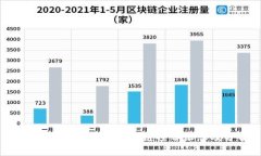 2023年最新崩盘区块链项目