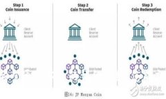 biptitle如何有效地使用IM钱包进行多签操作：详细