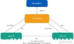 使用Token.im钱包的全面指南：安全存储与轻松管理