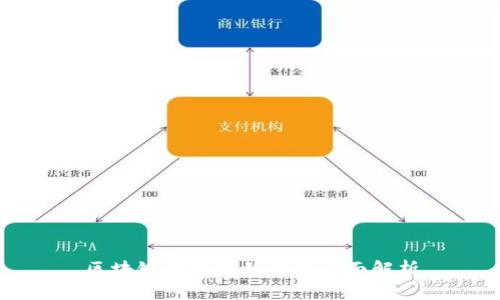 区块链数字营销方式全面解析
