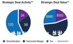 揭开互联网区块链的骗局