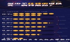 中国区块链相关专业的大