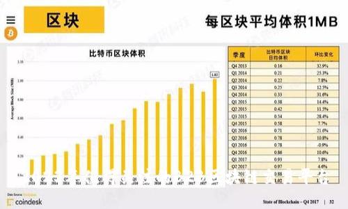 2023年值得关注的B2B区块链交易平台