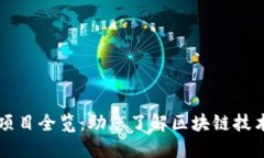 区块链测评项目全览：助