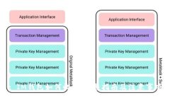 : IM钱包如何收币：完整指