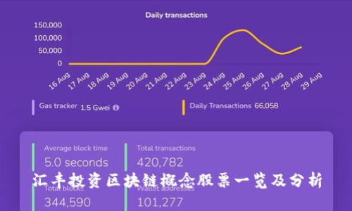 汇丰投资区块链概念股票一览及分析