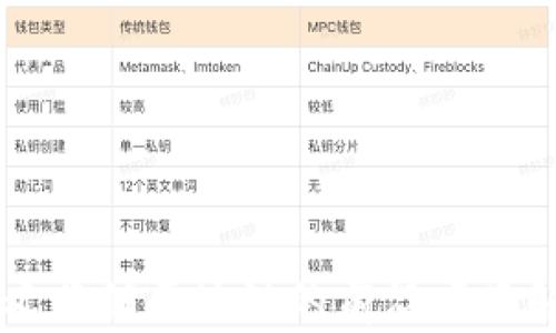 
崇义营销区块链的前沿项目解析